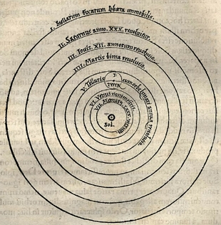 Ilustração de Copérnico mostrando o sistema heliocêntrico com os planetas orbitando ao redor do Sol.