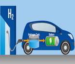 Hidrogênio: fonte de energia limpa e renovável