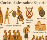 Conheça Esparta e suas curiosidades históricas.