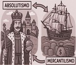 Absolutismo monárquico e mercantilismo: uma relação profunda e interdependente.