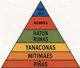 Sociedade Estamental