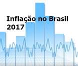 Inflação no Brasil em 2017: alta de 2,95%