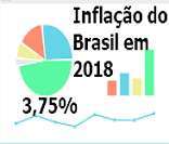 Inflação do Brasil em 2018: alta de 3,75%