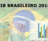 PIB do Brasil 2014: fraco crescimento de 0,1%