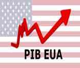 PIB dos EUA: + 2,4% em 2015