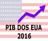 PIB dos EUA 2016: perspectiva de crescimento