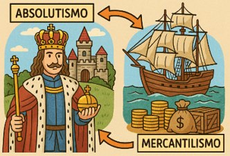 Ilustração didática mostrando a relação entre o absolutismo monárquico e o mercantilismo. A imagem mostra um rei e ao lado um navio com dinheiro.