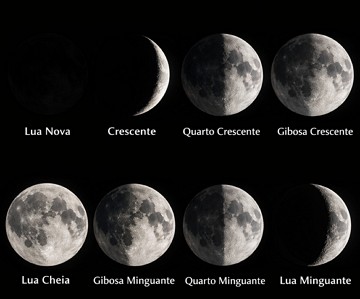 Imagem mostrando todas as fases da Lua em sequência Imagem mostrando todas as fases da Lua em sequência