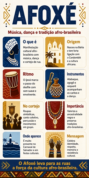 Infográfico didático e resumido sobre a Afoxé Infográfico didático e resumido sobre a Afoxé