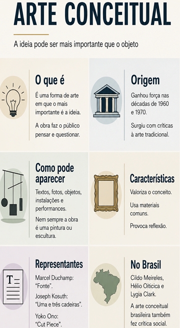 Infográfico didático sobre arte conceitual Infográfico didático sobre arte conceitual