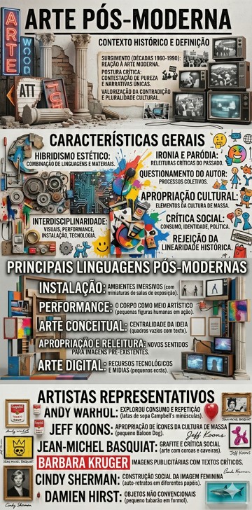 Arte Pós-Moderna Infográfico com as características, movimentos e representantes da Arte Pós-Moderna