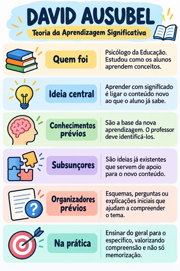 Infogr&aacute;fico sobre David Ausubel e a Teoria da Aprendizagem Significativa
