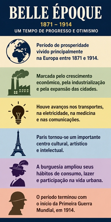 Infográfico sobre a Belle Époque Infográfico sobre a Belle Époque