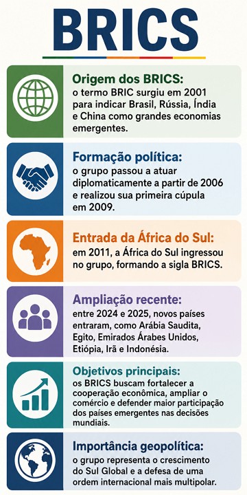 Infográfico sobre o BRICS Infográfico sobre o BRICS