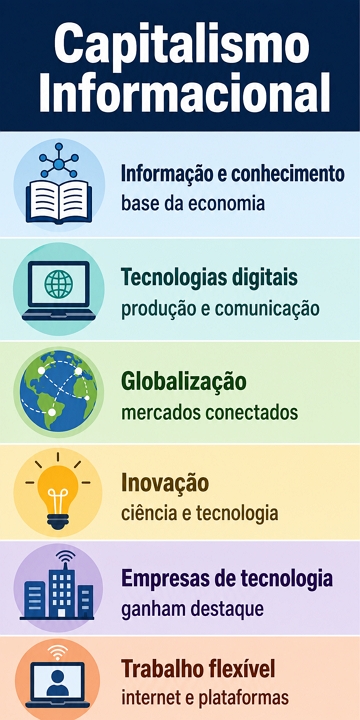 Infográfico sobre o Capitalismo Informacional Infográfico sobre o Capitalismo Informacional