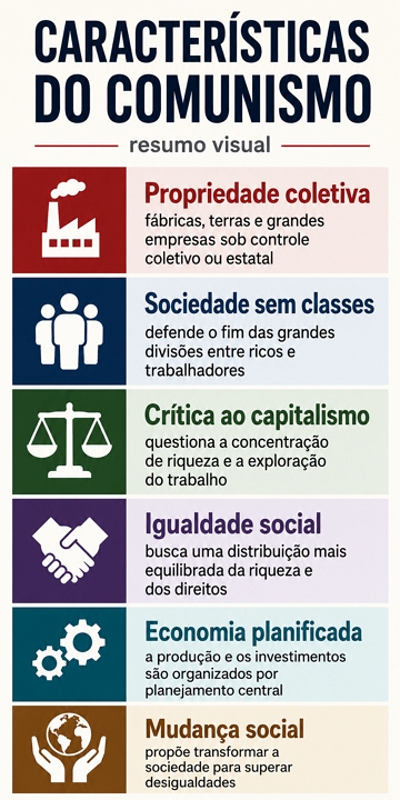 Infogr&aacute;fico com as principais caracter&iacute;sticas do Comunismo