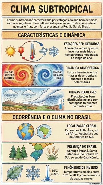 Características do clima subtropical e regiões afetadas Infográfico com resumo das características do clima subtropical e regiões afetadas