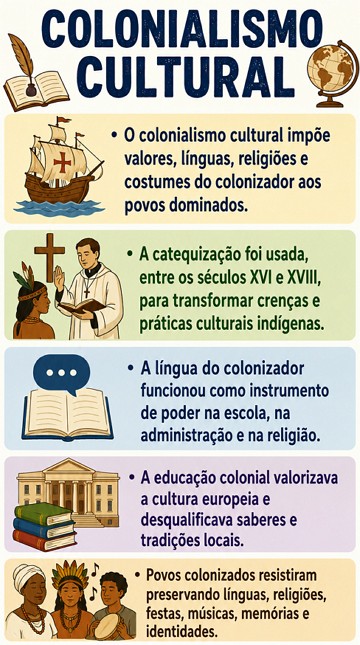 Infográfico sobre o colonialismo cultural Infográfico sobre o colonialismo cultural