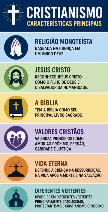 Infogr&aacute;fico com as principais caracter&iacute;sticas do Cristianismo