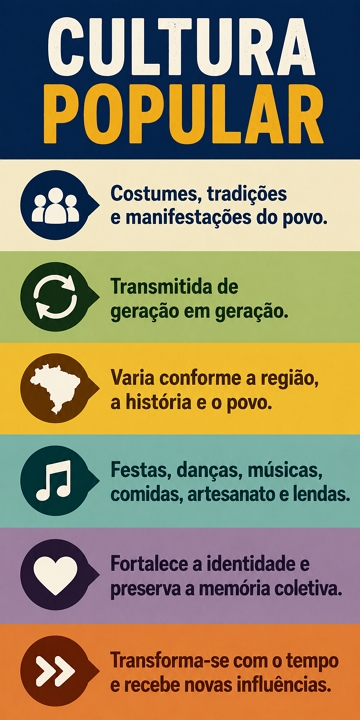 Infográfico sobre cultura popular Infográfico sobre cultura popular
