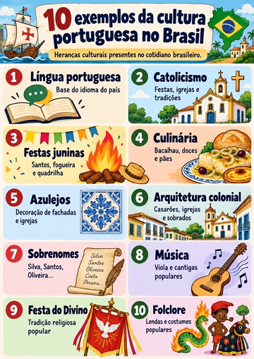 Infográfico sobre 10 exemplos da cultura portuguesa no Brasil Infográfico sobre 10 exemplos da cultura portuguesa no Brasil