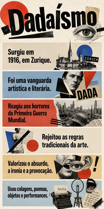Infográfico sobre o Dadaísmo Infográfico sobre o Dadaísmo