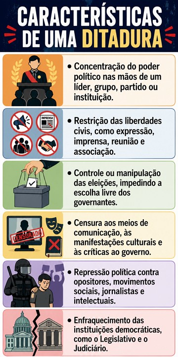 Infográfico mostrando as características de uma ditadura Infográfico mostrando as características de uma ditadura