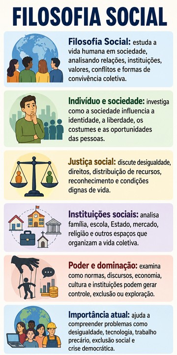 Infográfico sobre filosofia social Infográfico sobre filosofia social