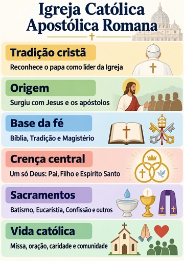 Infogr&aacute;fico com o essencial sobre a Igreja Cat&oacute;lica