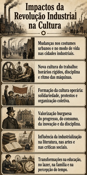 Infográfico sobre os impactos da Revolução Industrial na Cultura Infográfico sobre os impactos da Revolução Industrial na Cultura