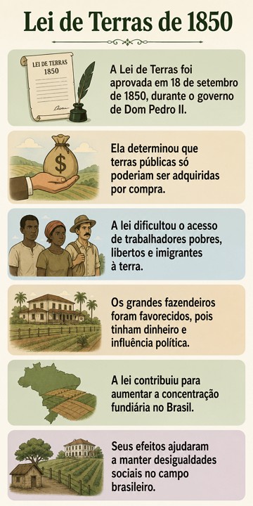 Infográfico sobre a Lei de Terras de 1850 Infográfico sobre a Lei de Terras de 1850