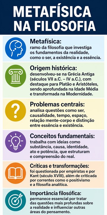Infográfico com resumo sobre a Metafísica na Filosofia Infográfico com resumo sobre a Metafísica na Filosofia