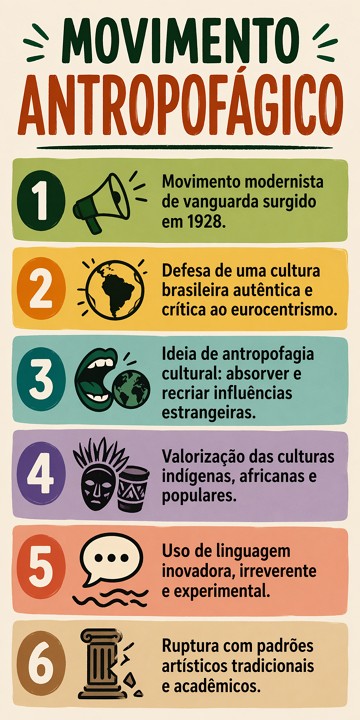 Infográfico didático e resumido sobre o Movimento Antropofágico Infográfico didático e resumido sobre o Movimento Antropofágico