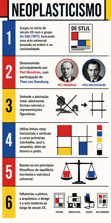 Infográfico com resumo sobre o Neoplasticismo Infográfico com resumo sobre o Neoplasticismo