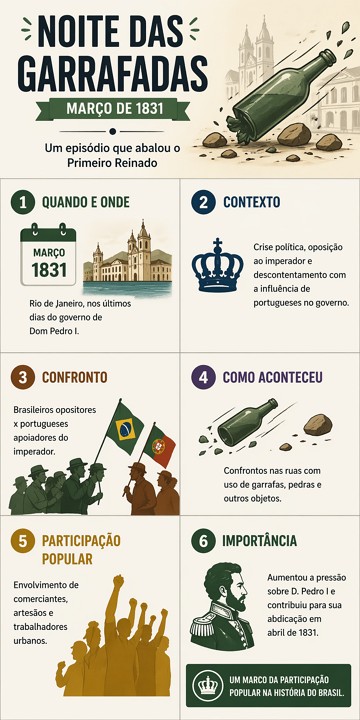 Infográfico sobre a Noite das Garrafadas Infográfico sobre a Noite das Garrafadas