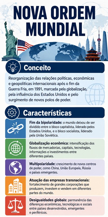 Nova ordem Mundial Infográfico sobre a Nova Ordem Mundial