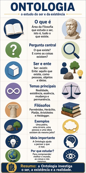 Infogr&aacute;fico did&aacute;tico sobre Ontologia