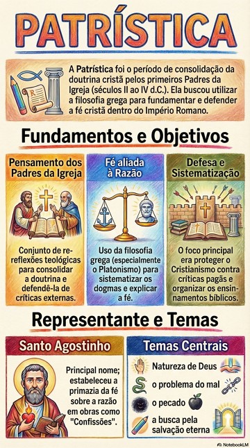 Características principais da Patrística Infográfico com as características principais da Patrística