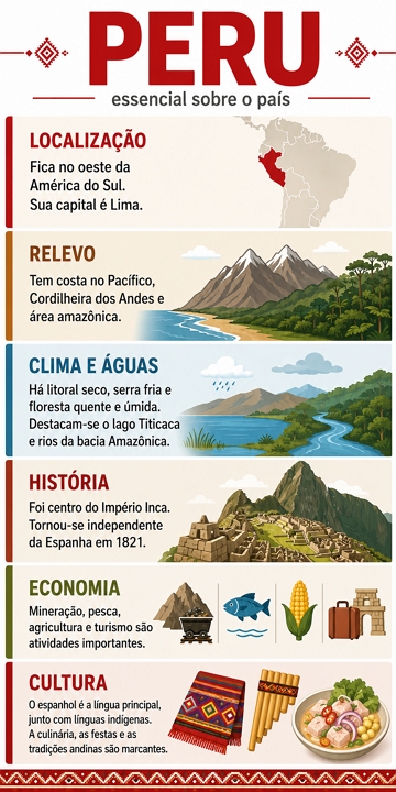 Infográfico sobre o país Peru Infográfico sobre o país Peru