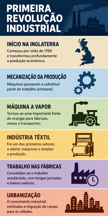 Infogr&aacute;fico sobre a Primeira Revolu&ccedil;&atilde;o Industrial