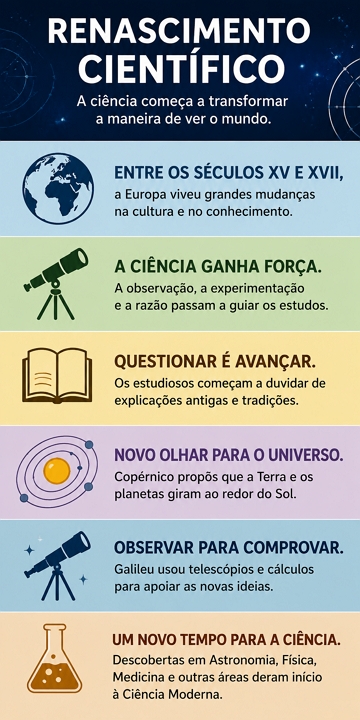 Infogr&aacute;fico sobre o Renascimento Cient&iacute;fico