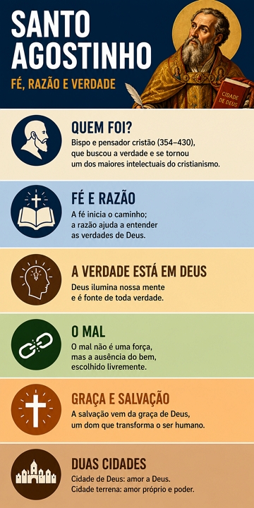 Infográfico com resumo sobre Santo Agostinho e sua filosofia Infográfico com resumo sobre Santo Agostinho e sua filosofia