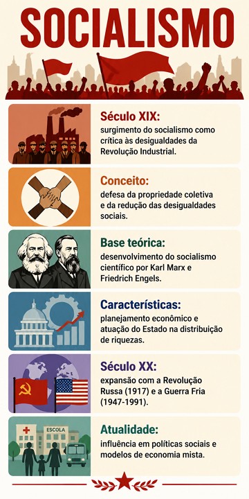 Infogr&aacute;fico sobre o Socialismo e suas caracter&iacute;sticas