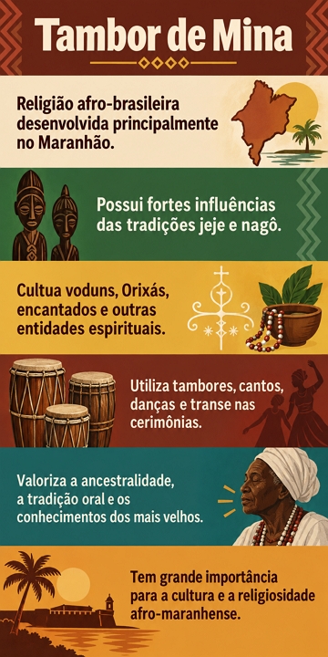 Infográfico sobre a religião Tambor de Mina Infográfico sobre a religião Tambor de Mina