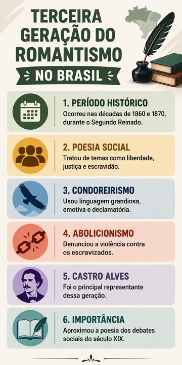 Infográfico com síntese sobre a Terceira Geração Romântica Infográfico com síntese sobre a Terceira Geração Romântica