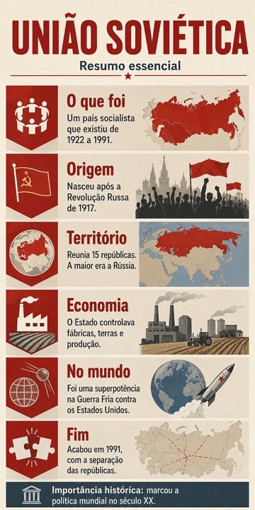 Infogr&aacute;fico sobre a Hist&oacute;ria da Uni&atilde;o Sovi&eacute;tica