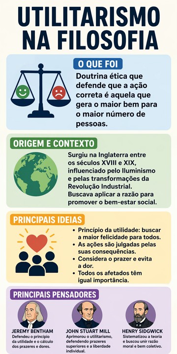 Infográfico sobre o Utilitarismo na Filosofia Infográfico sobre o Utilitarismo na Filosofia