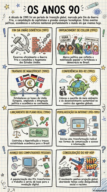 Infográfico com os principais eventos dos anos 90 Infográfico com os principais eventos dos anos 90