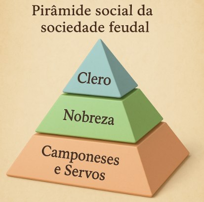 Pirâmide social da sociedade feudal