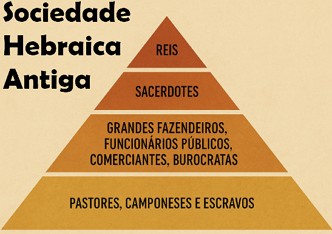 Sociedade Hebraica Antiga: organização, características e estrutura social
